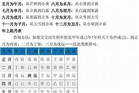 如何算自己的八字